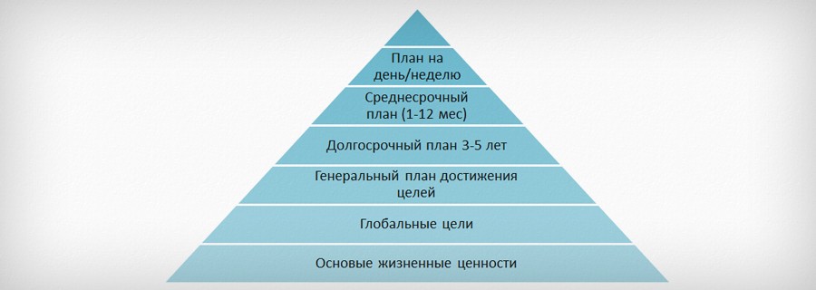 Пирамида Франклина