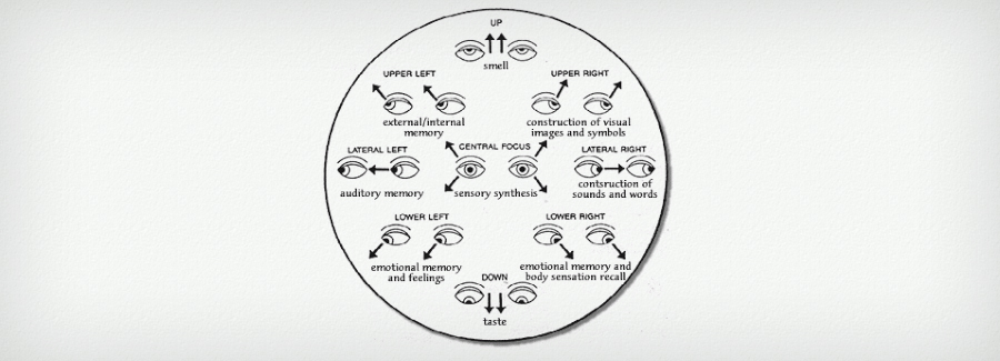 Определение ведущей репрезентативной системы по глазам