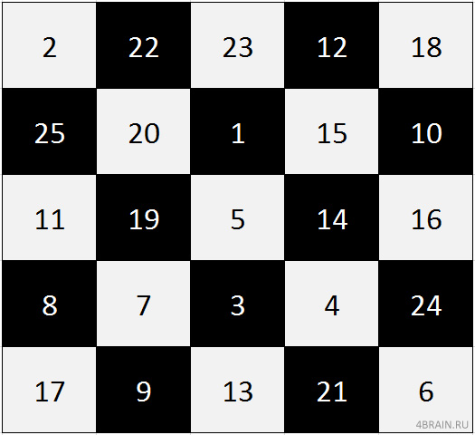 Шульте в шахматном порядке