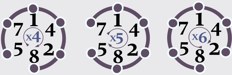 142857 что за число