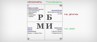 Схема денежного потока бедного человека