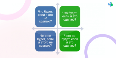 Квадрат декарта картинка