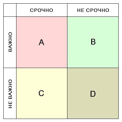 Ежедневник Дуайта Эйзенхауэра