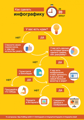 Как рисовать инфографику