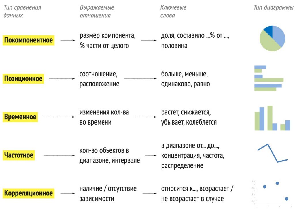 Как выбрать тип диаграммы