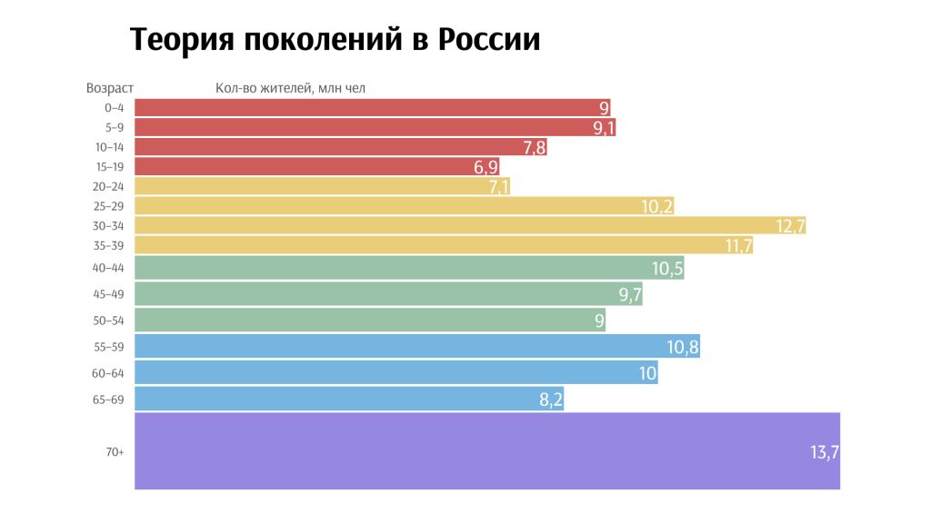 На что обращать внимание при выборе инструмента визуализации. Смотреть фото На что обращать внимание при выборе инструмента визуализации. Смотреть картинку На что обращать внимание при выборе инструмента визуализации. Картинка про На что обращать внимание при выборе инструмента визуализации. Фото На что обращать внимание при выборе инструмента визуализации