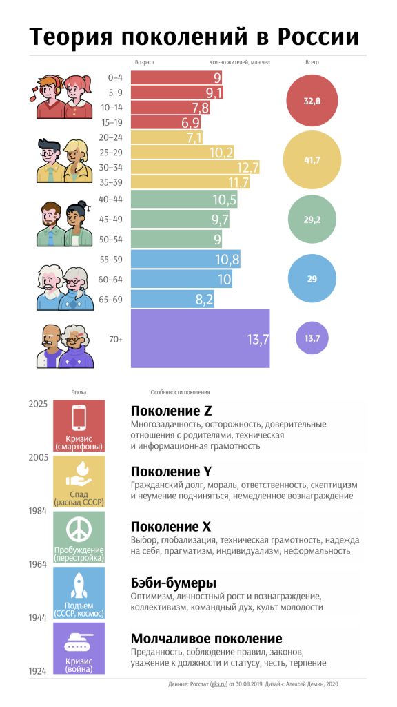 На что обращать внимание при выборе инструмента визуализации. Смотреть фото На что обращать внимание при выборе инструмента визуализации. Смотреть картинку На что обращать внимание при выборе инструмента визуализации. Картинка про На что обращать внимание при выборе инструмента визуализации. Фото На что обращать внимание при выборе инструмента визуализации