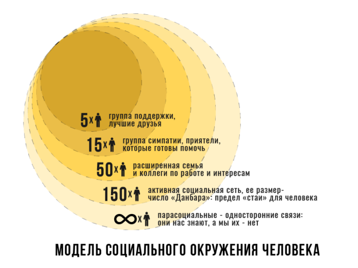 число данбара что это такое простыми словами. Смотреть фото число данбара что это такое простыми словами. Смотреть картинку число данбара что это такое простыми словами. Картинка про число данбара что это такое простыми словами. Фото число данбара что это такое простыми словами