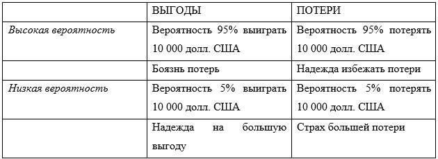 что такое теория перспектив. Смотреть фото что такое теория перспектив. Смотреть картинку что такое теория перспектив. Картинка про что такое теория перспектив. Фото что такое теория перспектив