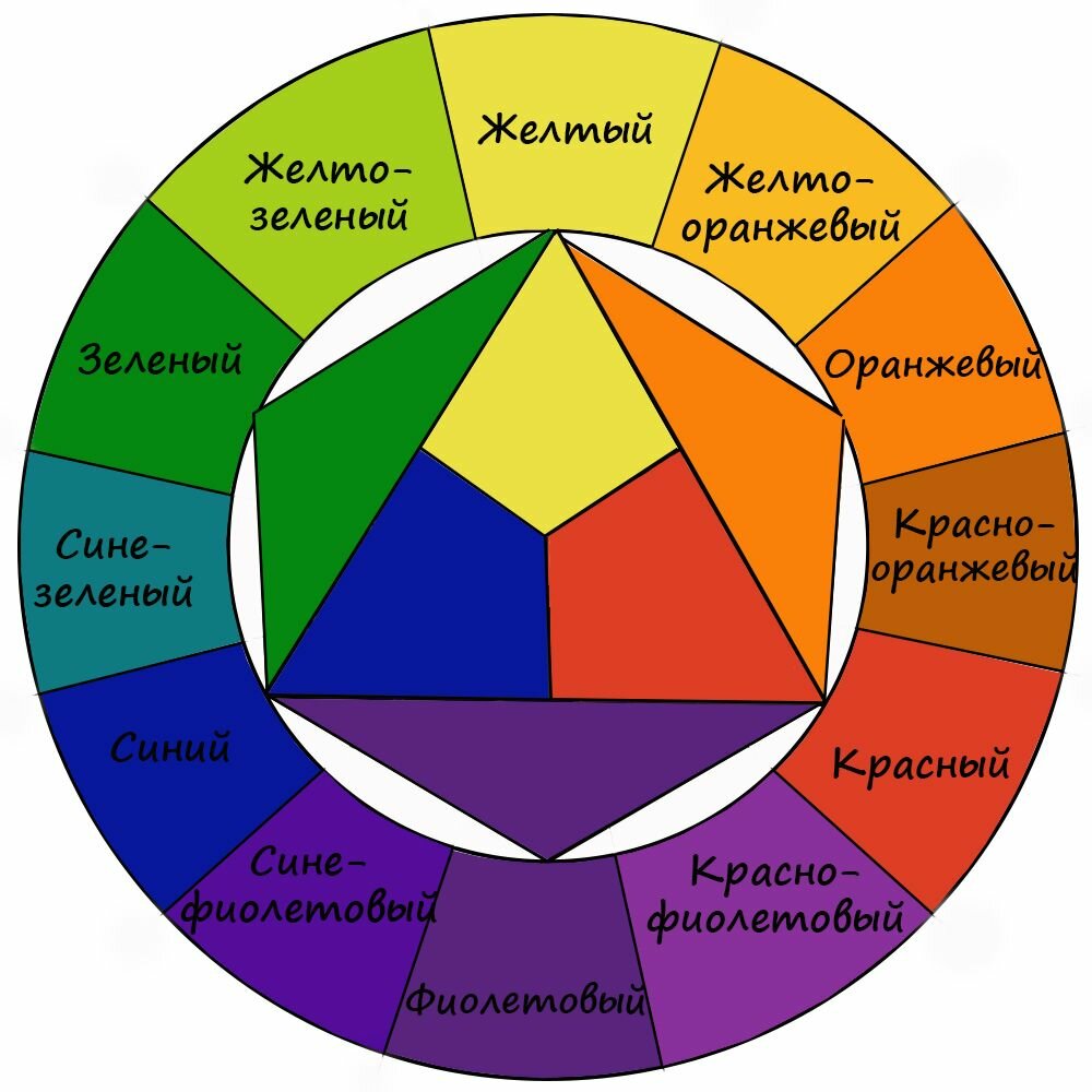 Цветовой круг Иттена: гармония в геометрии | Блог 4brain