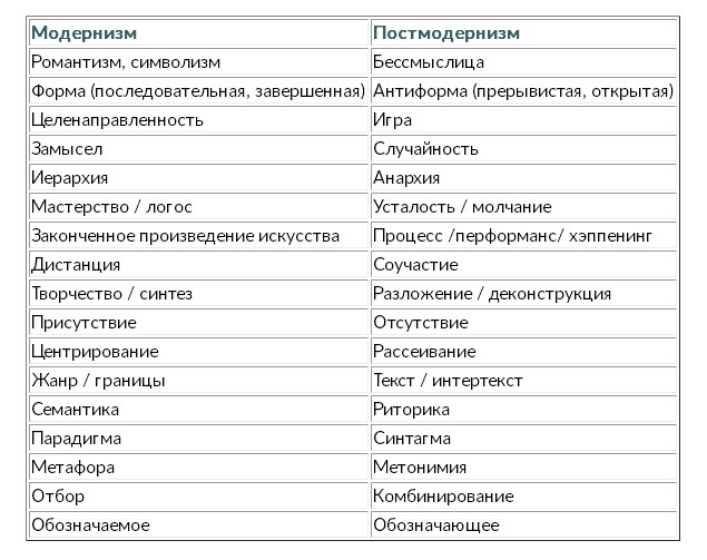 Модерн и модернизм в чем разница в литературе. Смотреть фото Модерн и модернизм в чем разница в литературе. Смотреть картинку Модерн и модернизм в чем разница в литературе. Картинка про Модерн и модернизм в чем разница в литературе. Фото Модерн и модернизм в чем разница в литературе