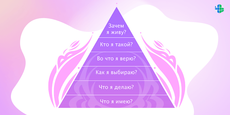 Пирамида Дилтса: 6 шагов к вершине успеха