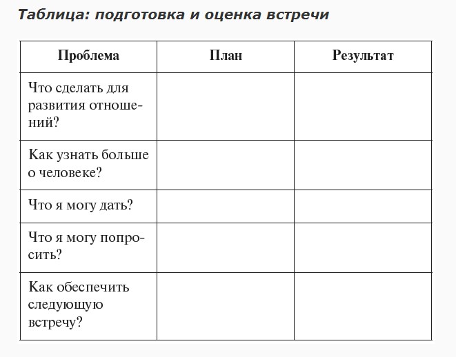 Таблица встреч. Таблица для нетворкинга. 