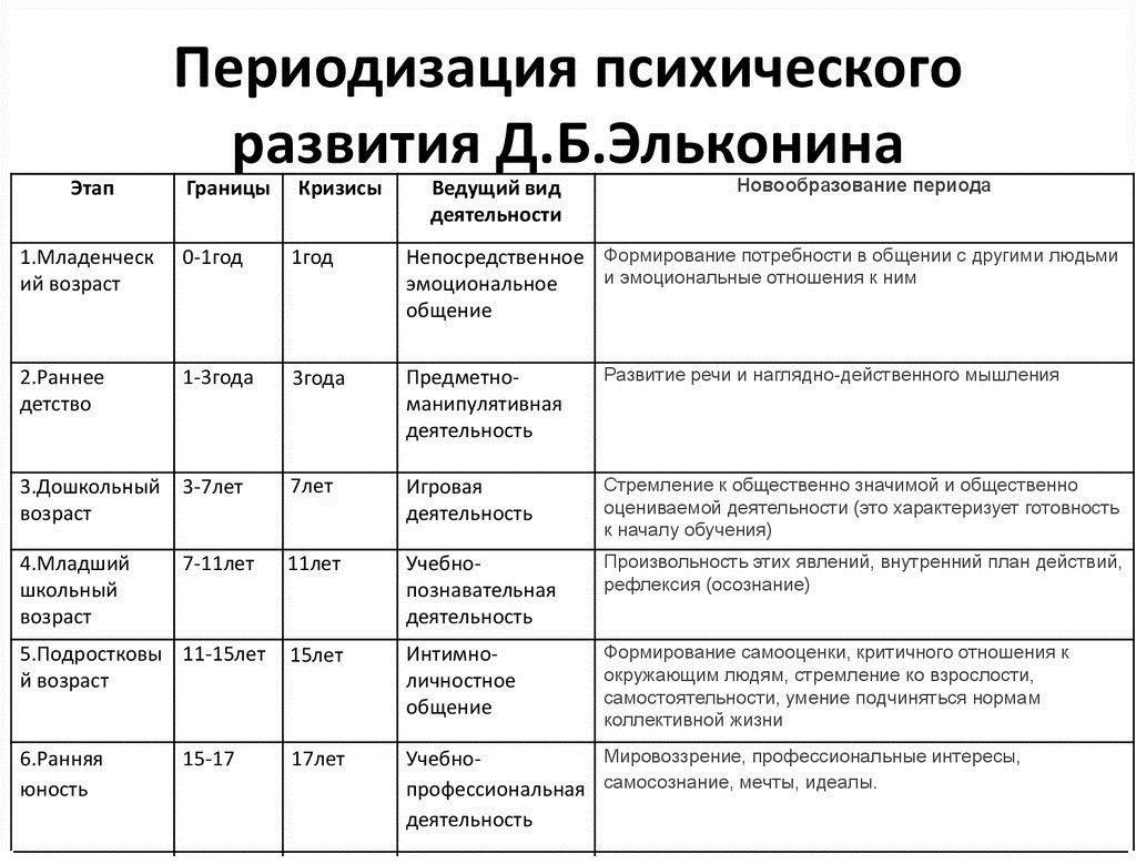 Кризисы возрастного развития: как проявляются и как преодолеть? | Блог  4brain