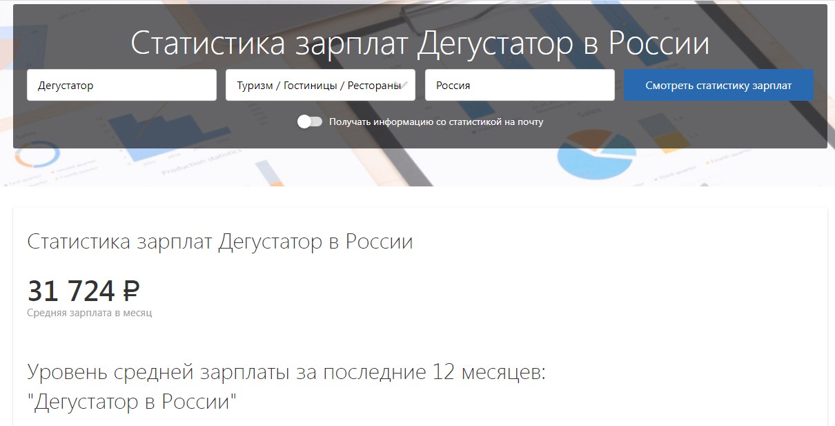 дегустатор водки вакансия. сколько получает дегустатор. сколько получает дегустатор. дегустатор водки. сколько получают.