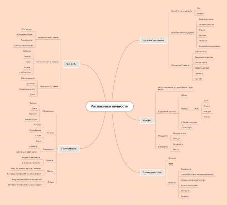 Распаковка личности майнд карта