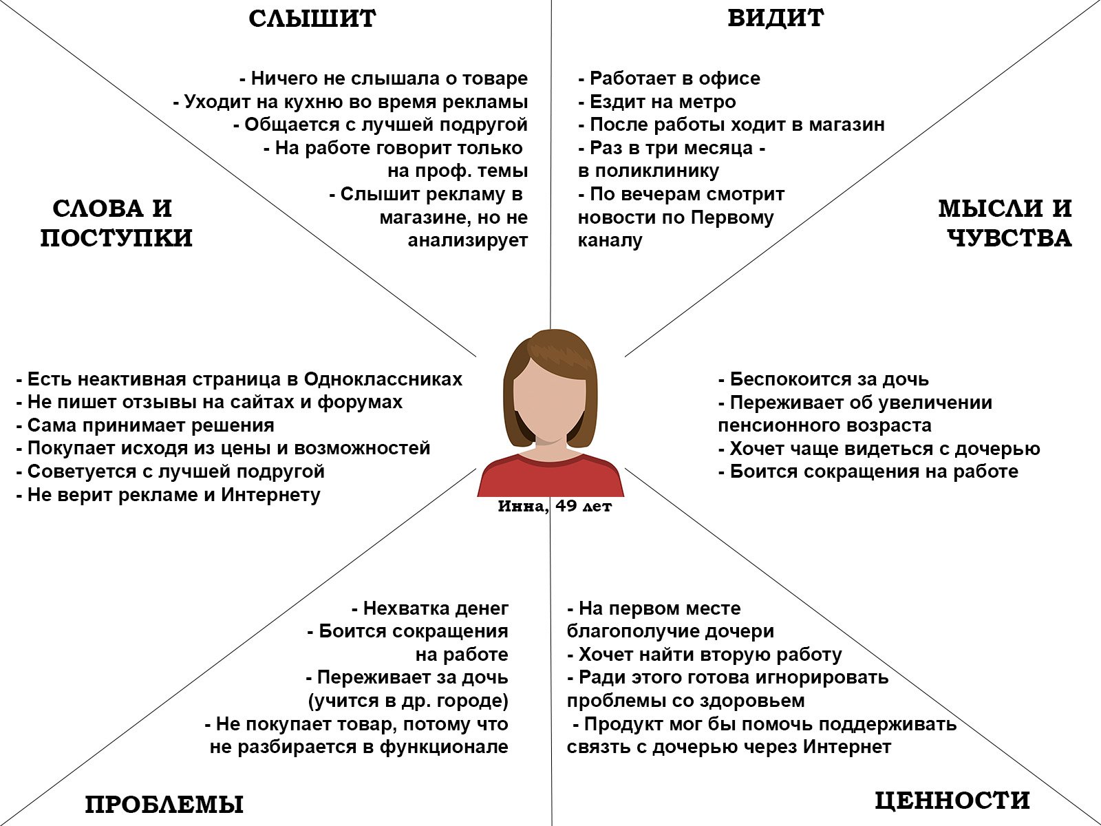 Карта эмпатии зачем нужна