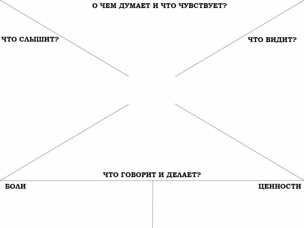 Что такое карта эмпатии клиента