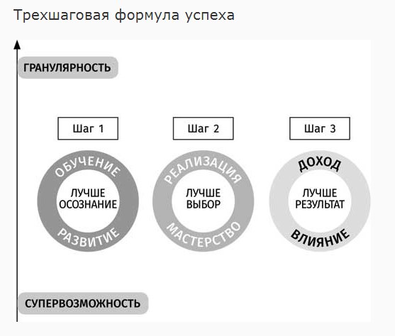 Шарма клуб 5 часов утра. Клуб пяти часов утра. Клуб 5 утра. Схемы клуба 5 часов утра. Робин шарма 5 утра.