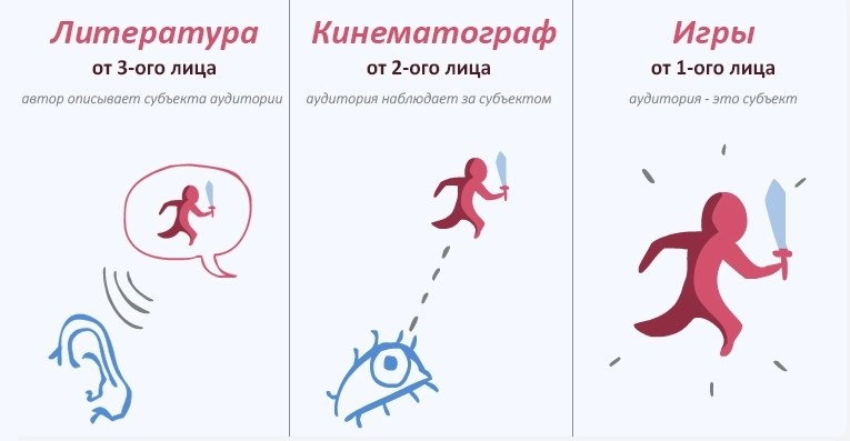 literatura-kino-igry