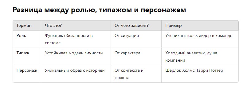 raznica-mezhdu-rolyu-tipazhom-i-personazhem