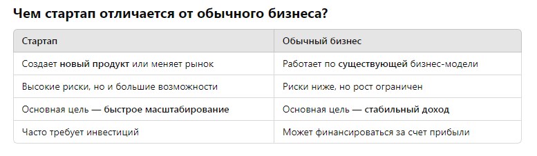 raznica-mezhdu-startapom-i-obychnym-biznesom