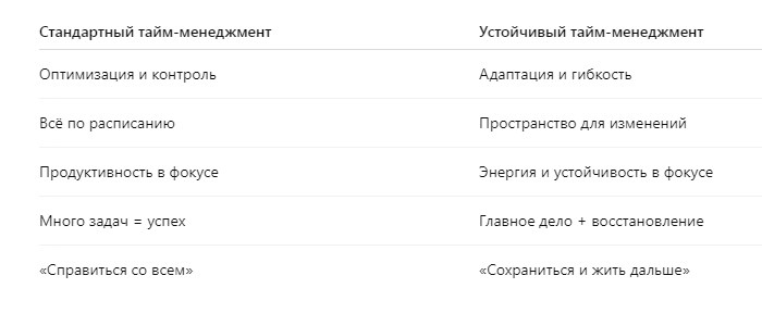 tajm-menedzhment