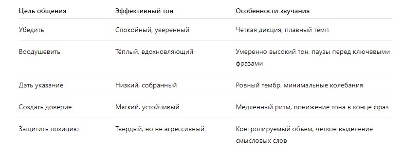 intonaciya-i-cel-soobshcheniya