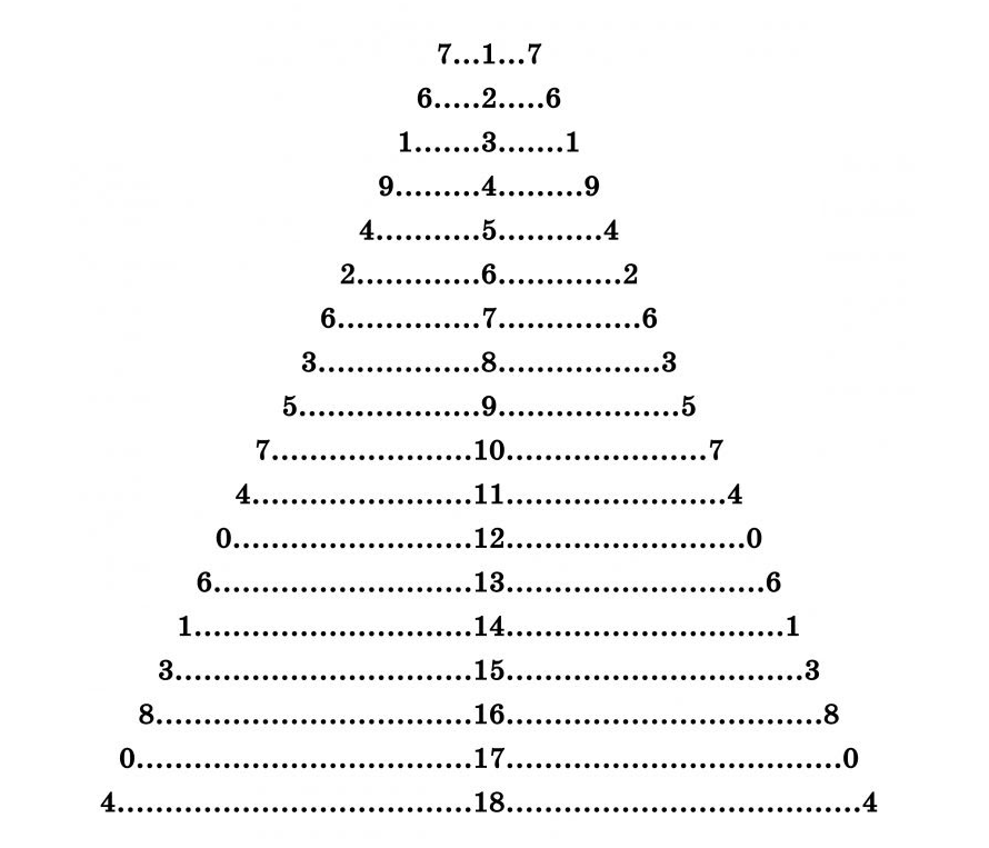 klinovidnaya-tablica