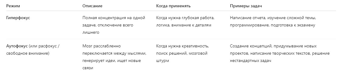 tablica-giperfokus-avtofokus