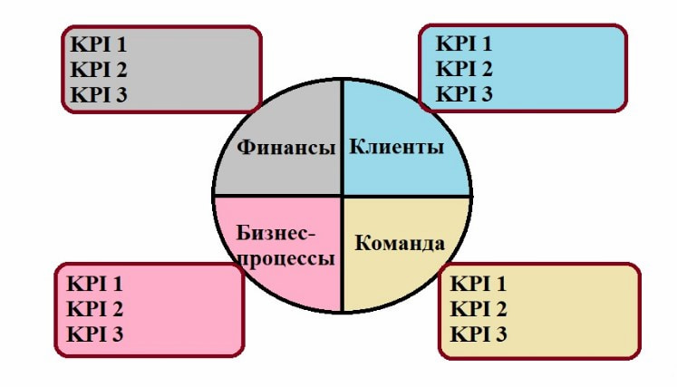 Рис. 1. BSC