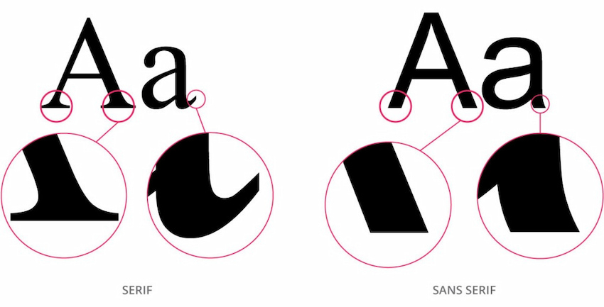 Разница между Serif и Sans-serif