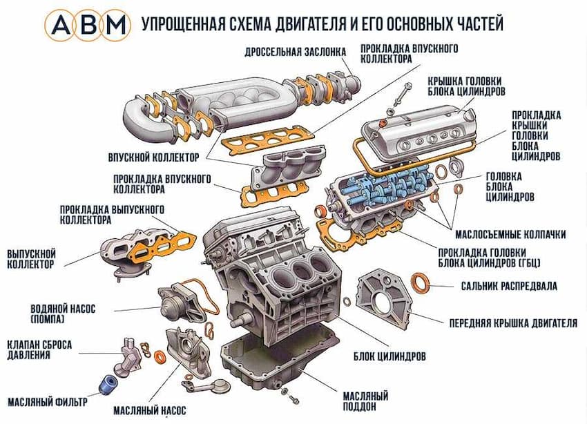 Схема ДВС