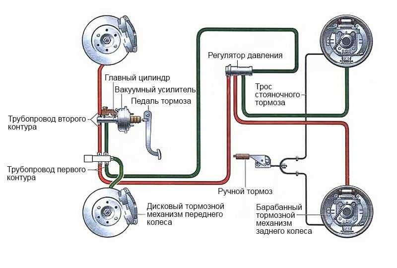 Схема тормозов