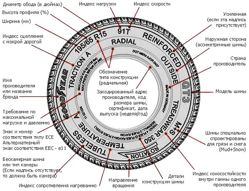 Маркировка шин