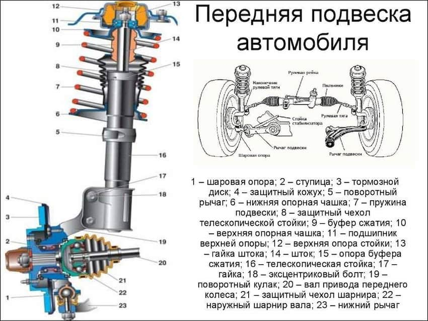 Схема подвески