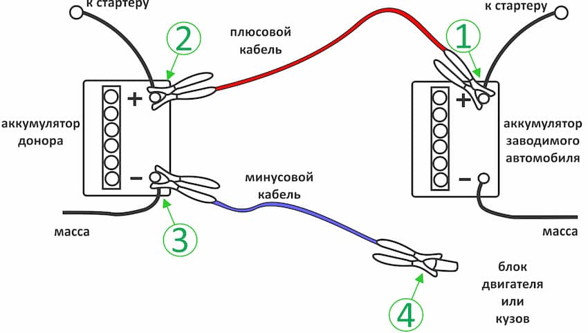 Схема прикуривания