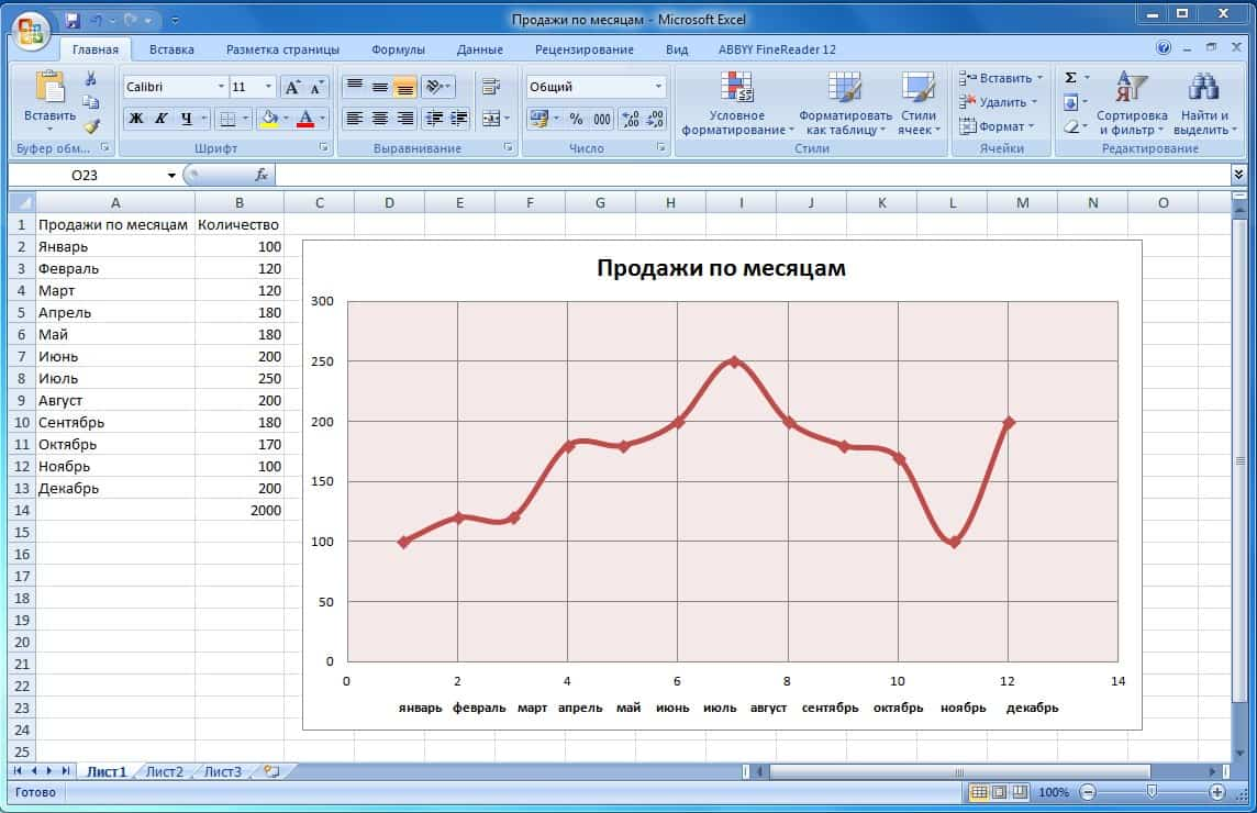 Точечная диаграмма с горизонтальной осью