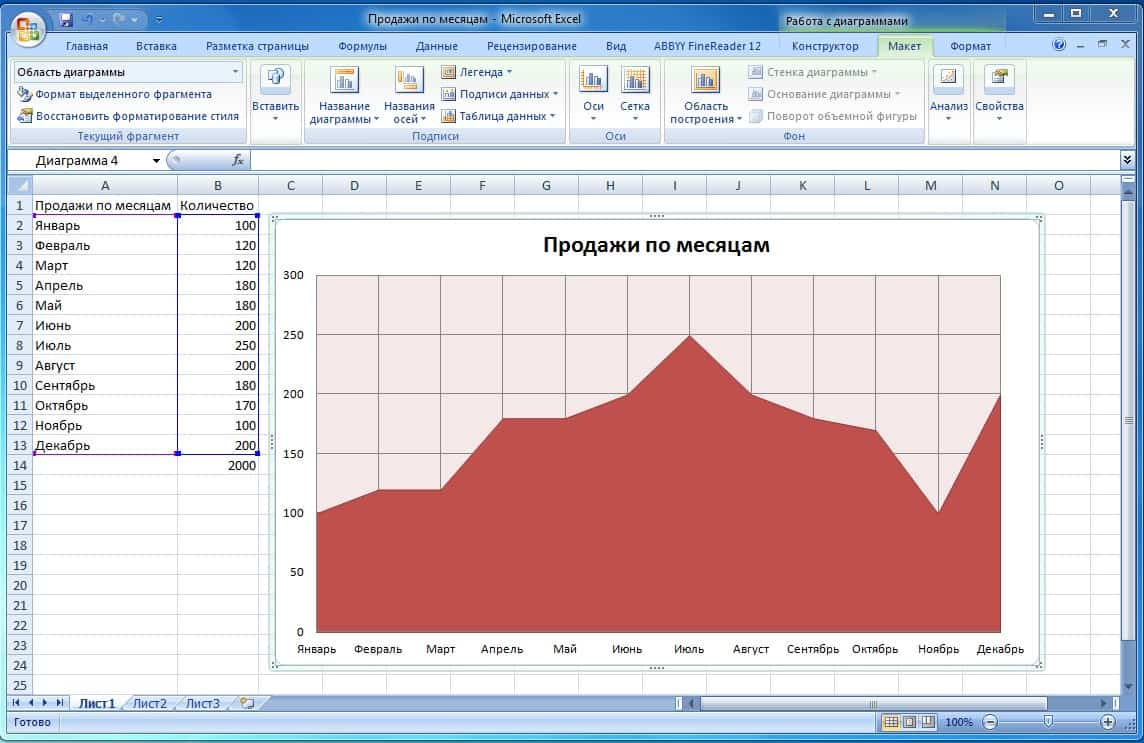 Диаграмма с областями