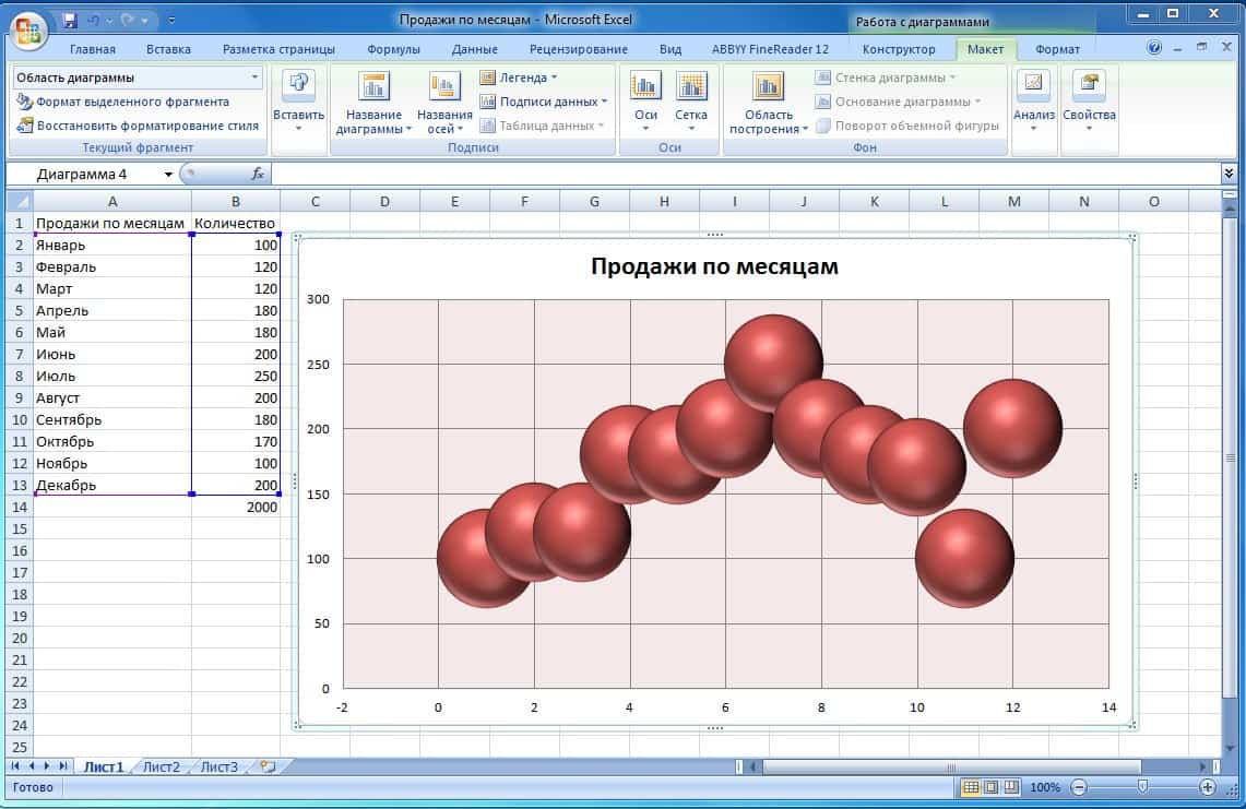 Пузырьковая диаграмма