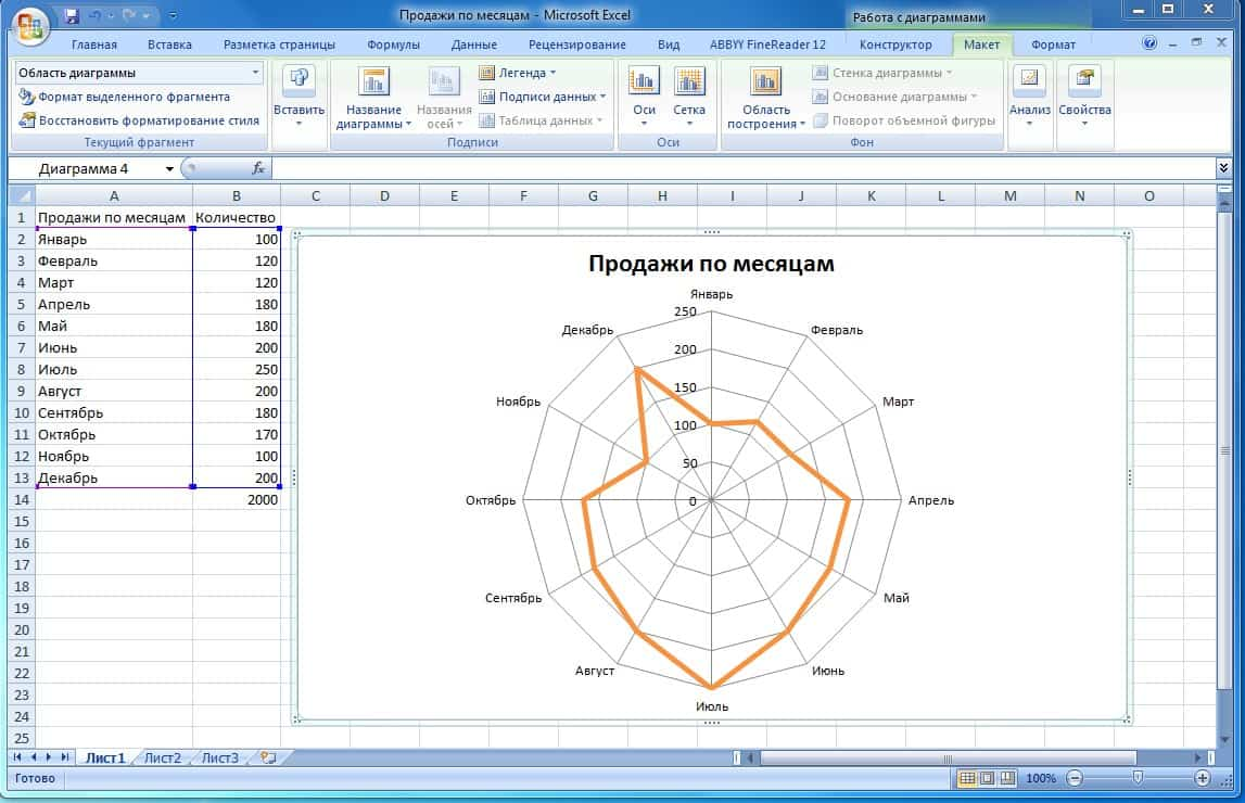 Лепестковая диаграмма без заливки