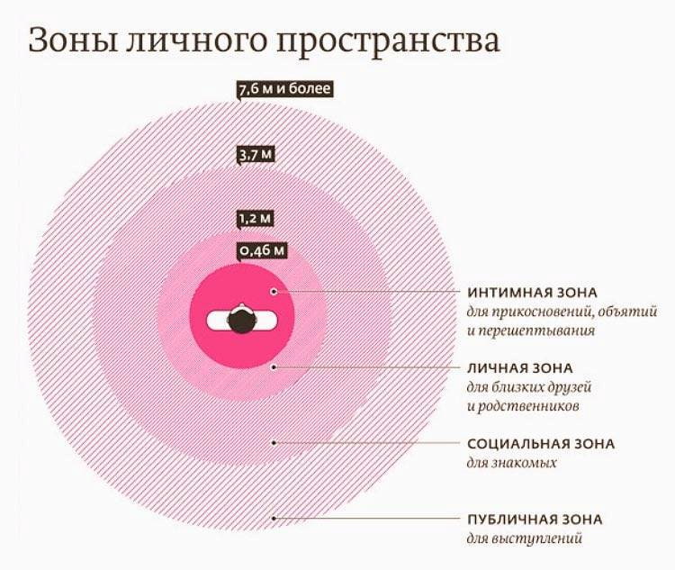 Зоны пространства