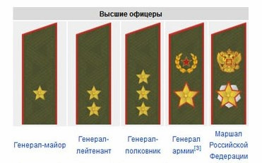 Высшие звания в РФ
