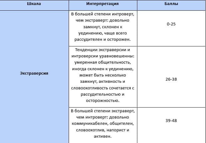 Результаты 2