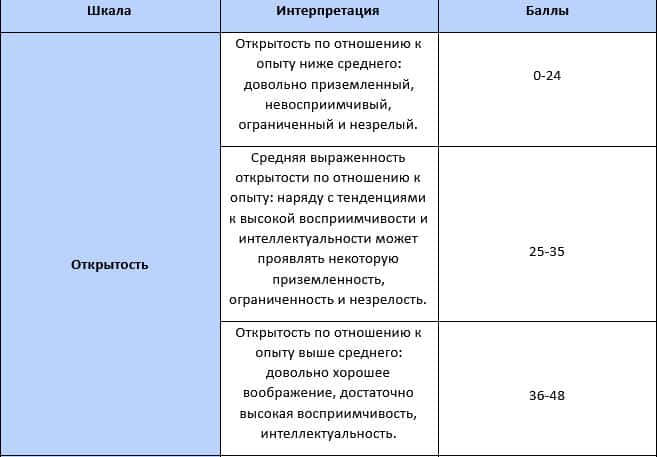 Результаты 3