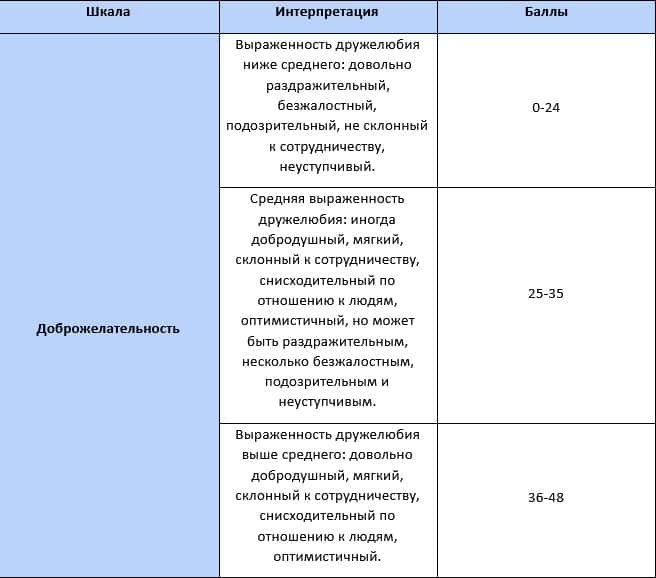 Результаты 4