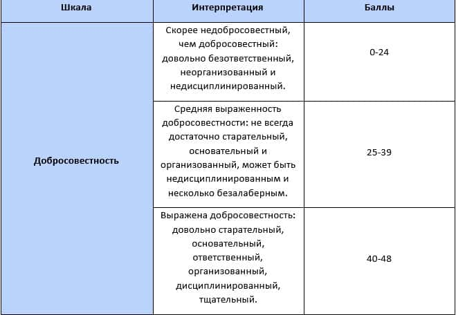 Результаты 5