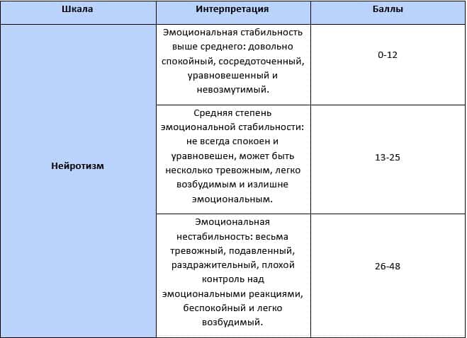 Результаты 1