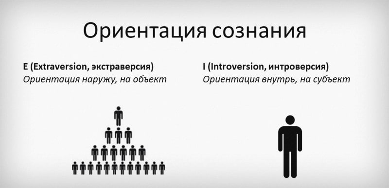 Ориентация сознания