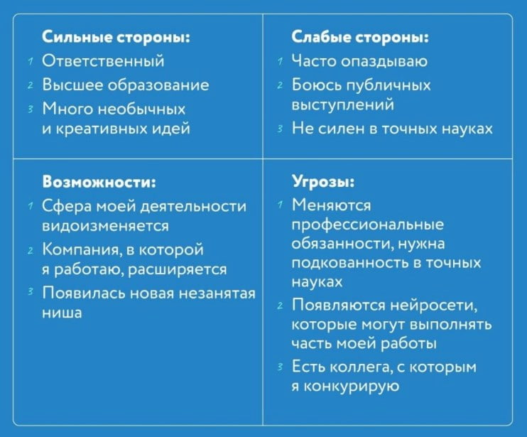 SWOT-анализ личности